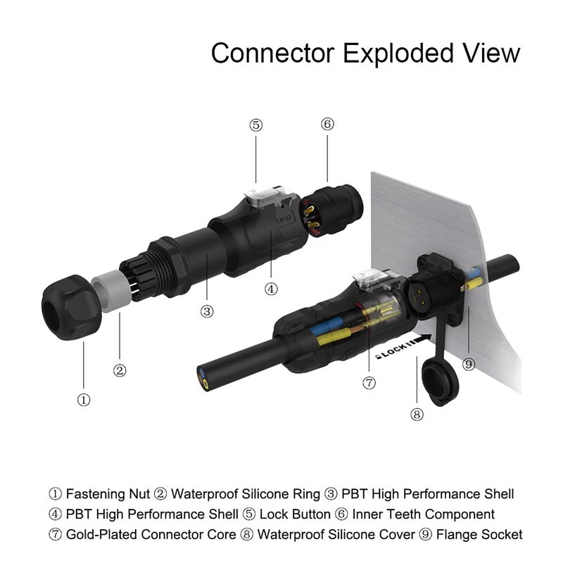 CNLINKO M12 Waterproof Connector PBT Plastic Sliding 8 Pin Adapter Signal Panel Mounts (8 Pin) - Image 5